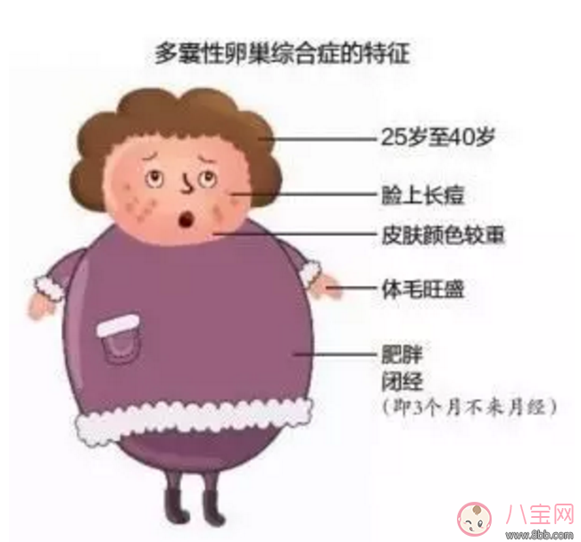 備孕前體重超標怎么辦？準備懷孕前需要減肥嗎？