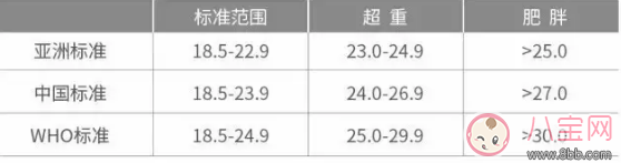 備孕前體重超標怎么辦？準備懷孕前需要減肥嗎？