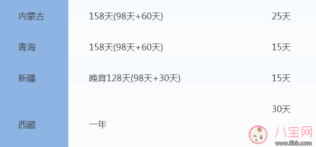 全國31省份產(chǎn)假時間表 2017年全國產(chǎn)假陪產(chǎn)假時間表