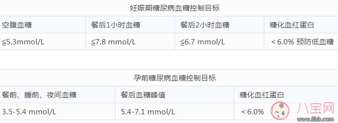 血糖高的人能懷孕嗎 血糖高如何備孕
