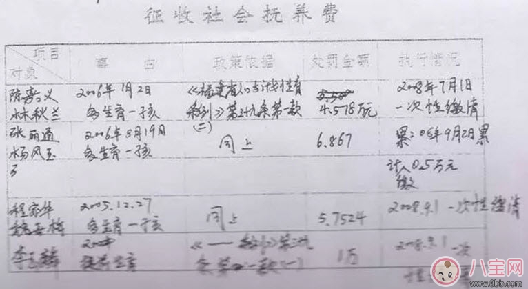 昆凌三胎計劃生育罰款 超生三胎罰款嗎(超生三胎罰款標準2017)