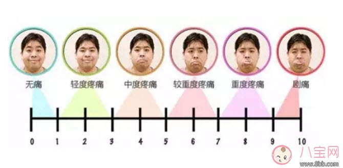 產(chǎn)婦分娩到底有多痛 蛋疼和生孩子到底誰(shuí)更痛