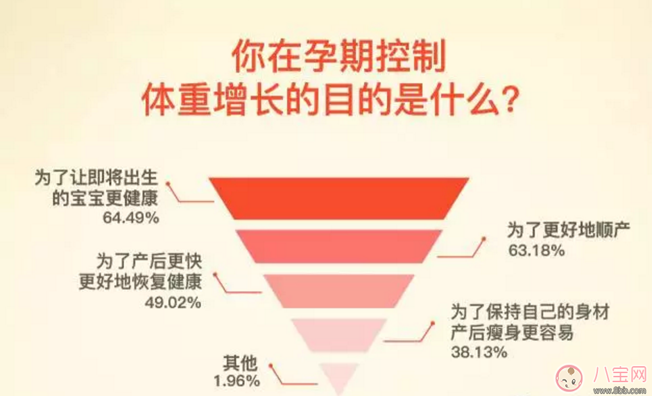 如何做到“長(zhǎng)胎不長(zhǎng)肉”？孕期正確的身材管理方法