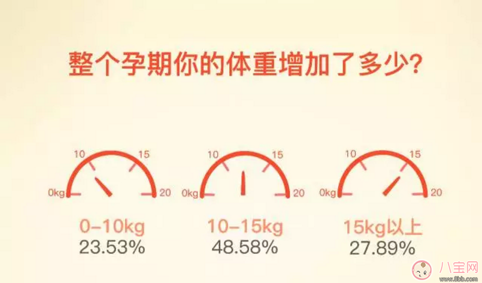 如何做到“長(zhǎng)胎不長(zhǎng)肉”？孕期正確的身材管理方法