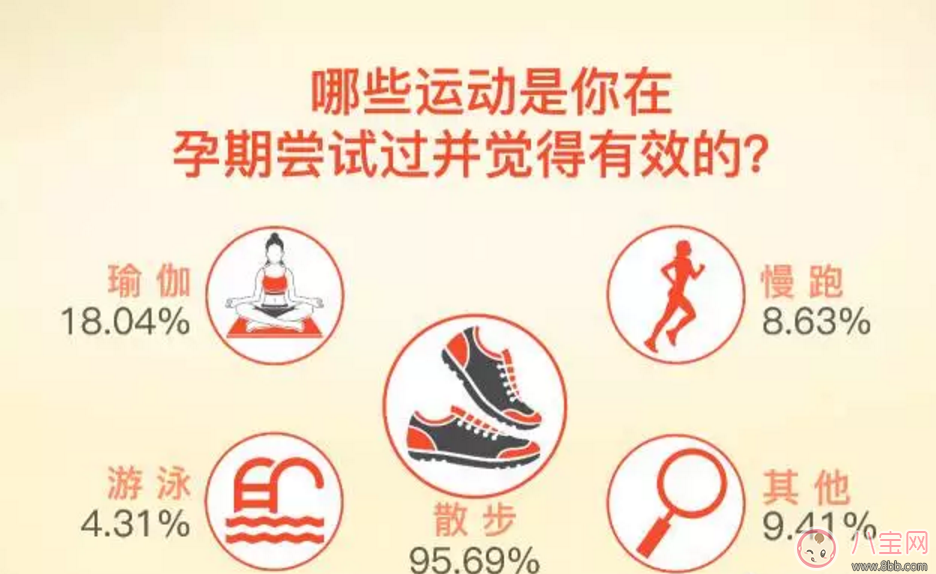 如何做到“長(zhǎng)胎不長(zhǎng)肉”？孕期正確的身材管理方法