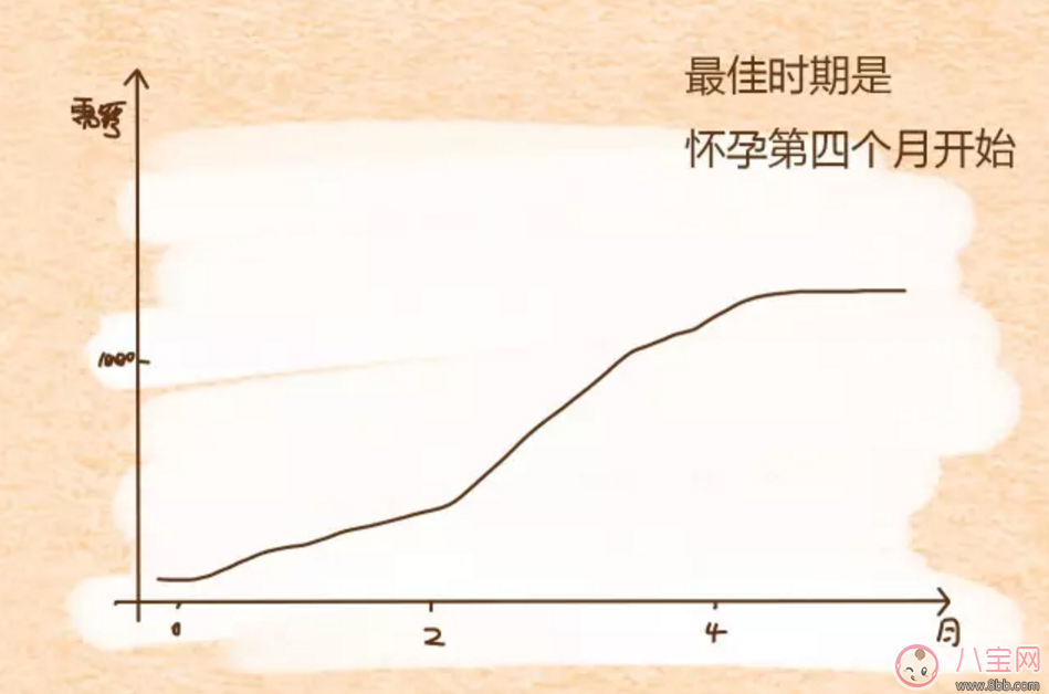 孕期什么時(shí)候補(bǔ)鈣 補(bǔ)鈣吃什么好