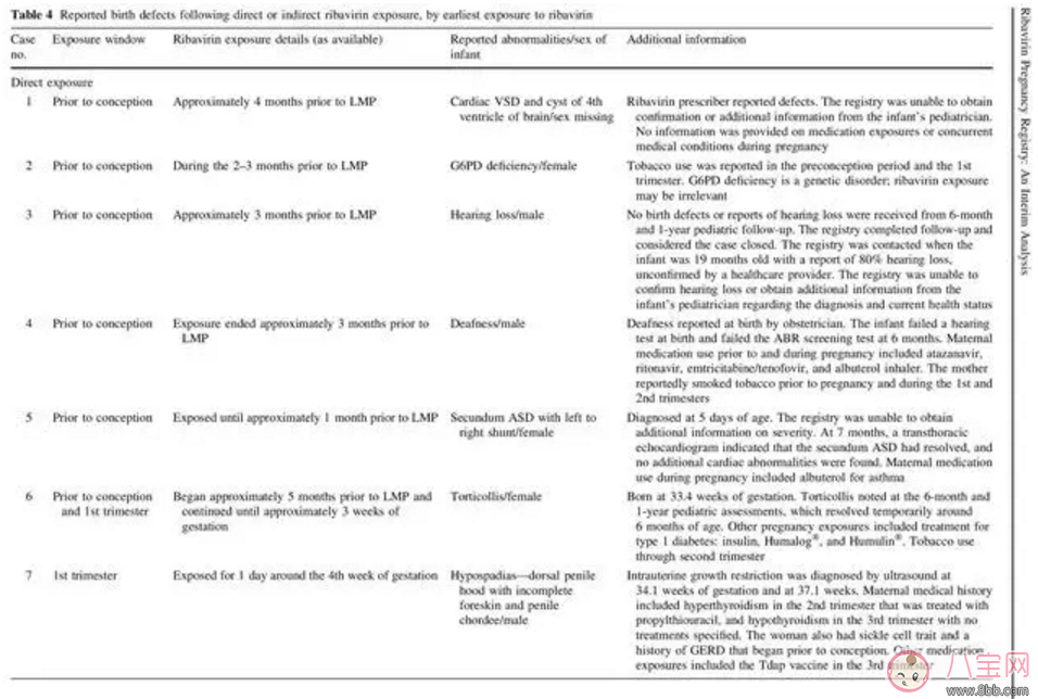 懷孕打了利巴韋林 對胎兒發(fā)育有什么影響