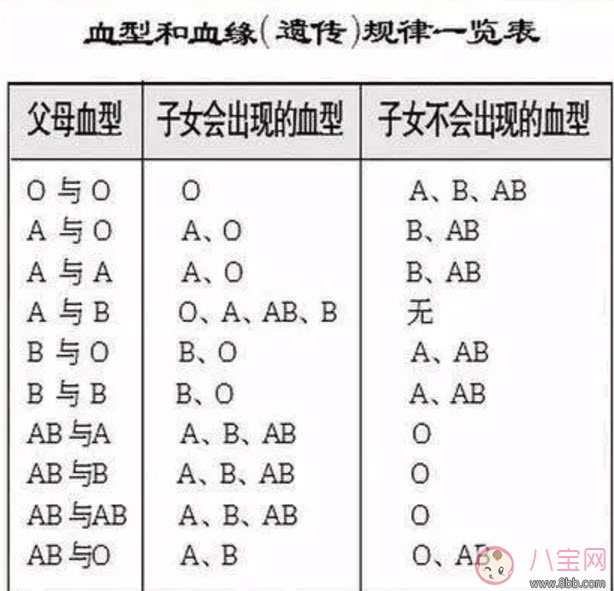 孕婦為什么要驗(yàn)血型 哪些孕婦需要確定血型