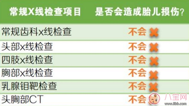 懷孕牙齒可以照X光片嗎 孕早期X光片對胎兒有影響嗎