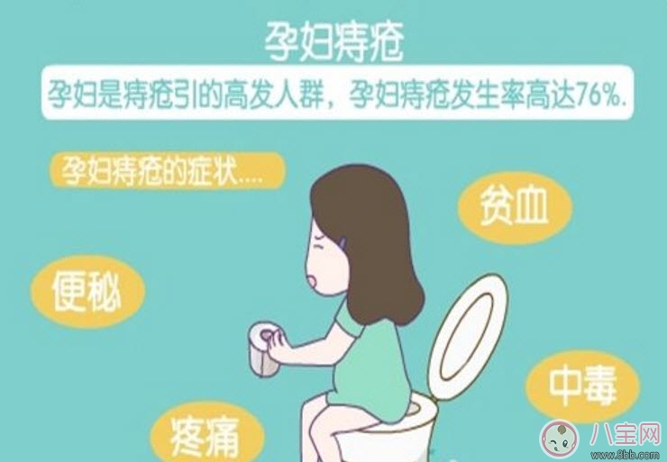 孕婦痔瘡怎么辦 孕婦痔瘡怎么治療(用什么藥)