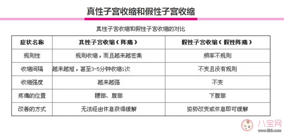 真宮縮假宮縮區(qū)別 什么是假宮縮什么是真宮縮