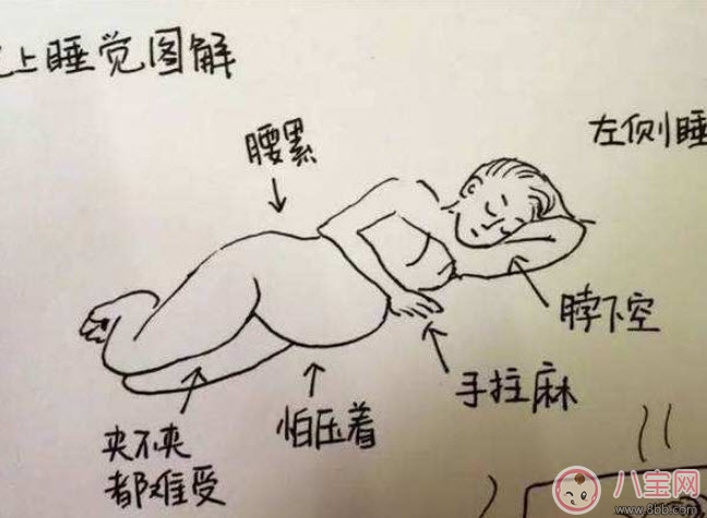 孕晚期怎么睡覺才舒服 孕晚期正確睡覺姿勢(shì)。