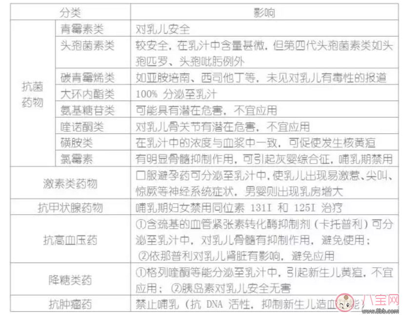 哺乳期寶媽生病了能用藥嗎？哺乳期用藥安全常識