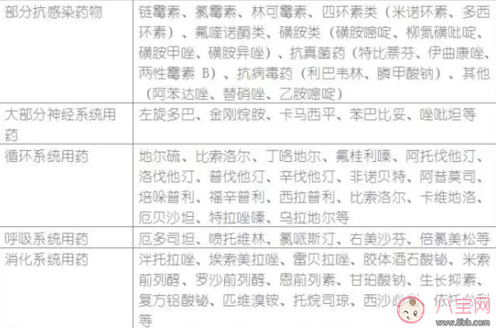 哺乳期寶媽生病了能用藥嗎？哺乳期用藥安全常識