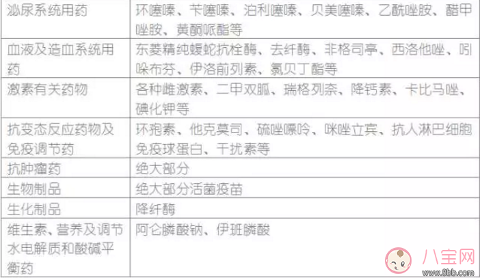 哺乳期寶媽生病了能用藥嗎？哺乳期用藥安全常識