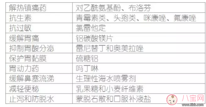 哺乳期寶媽生病了能用藥嗎？哺乳期用藥安全常識