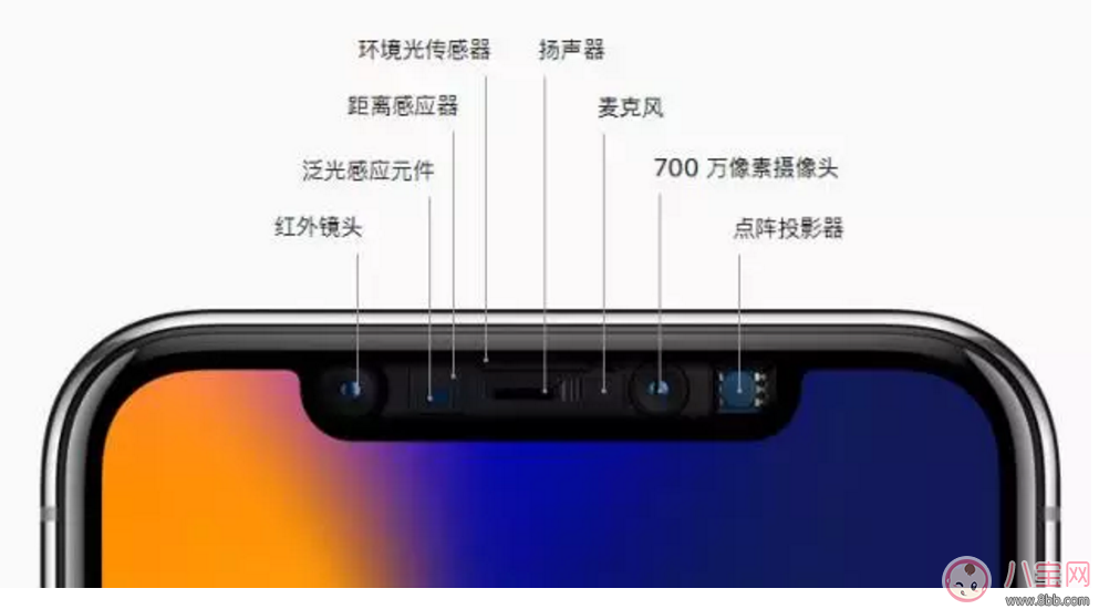 iPhone 8、iPhone 8 Plus以及iPhone X哪個好 哪款iPhone 更值得買