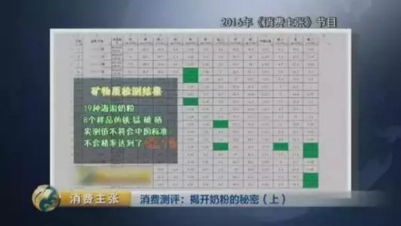 中國(guó)家長(zhǎng)最愛的海外奶粉？進(jìn)口奶粉真的好嗎？