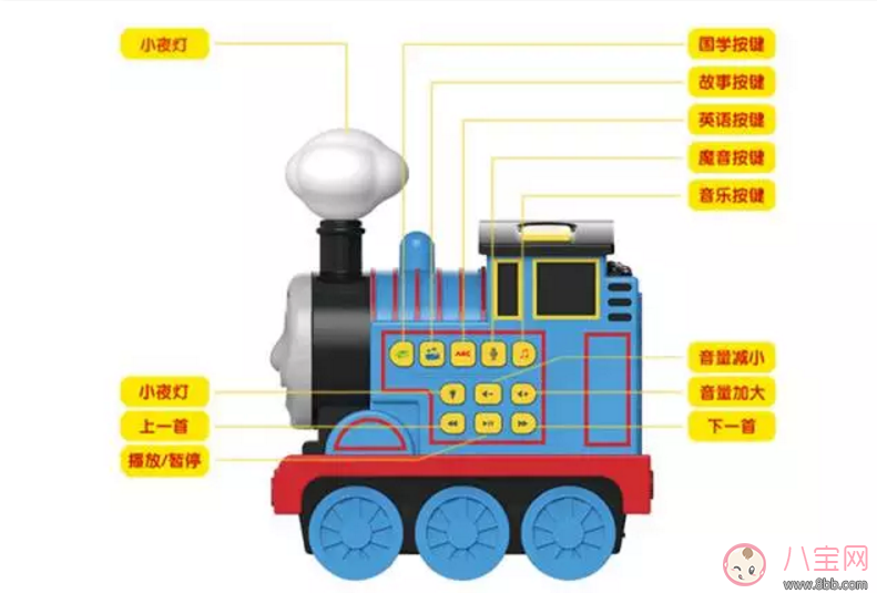 微信語音互陪伴孩子不孤單 動托馬斯故事機測評