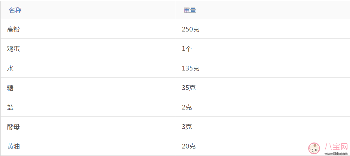 這樣的愛心早餐 還怕娃不愛吃？