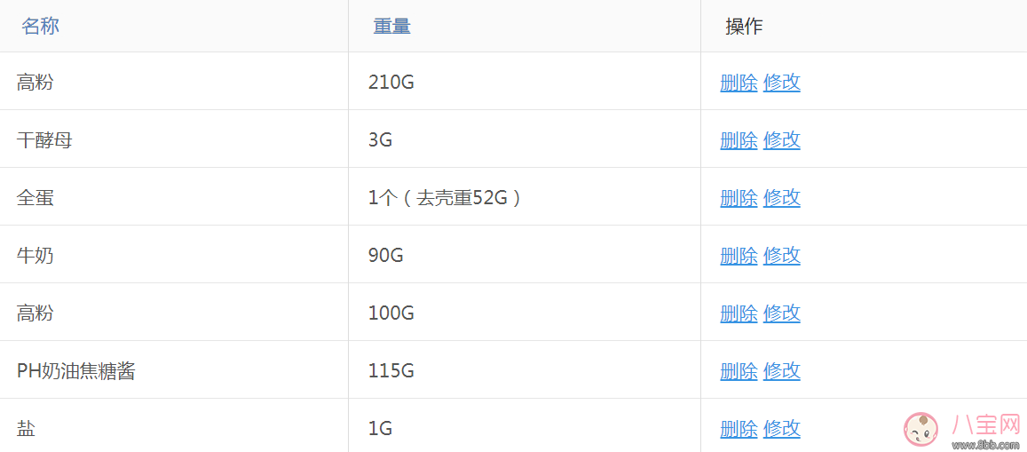 這樣的愛心早餐 還怕娃不愛吃？