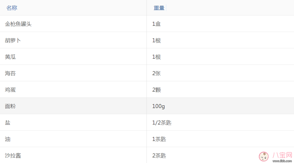 這樣的愛心早餐 還怕娃不愛吃？