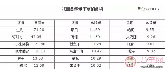 寶寶缺鋅的癥狀 寶寶缺鋅怎么辦(含鋅最高的食物) 寶寶缺鋅的癥狀 寶寶缺鋅怎么辦(含鋅最高的食物)