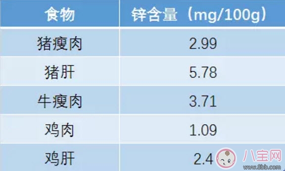 寶寶缺鋅的癥狀 寶寶缺鋅怎么辦(含鋅最高的食物) 寶寶缺鋅的癥狀 寶寶缺鋅怎么辦(含鋅最高的食物)