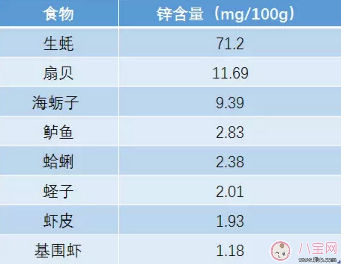 寶寶缺鋅的癥狀 寶寶缺鋅怎么辦(含鋅最高的食物) 寶寶缺鋅的癥狀 寶寶缺鋅怎么辦(含鋅最高的食物)