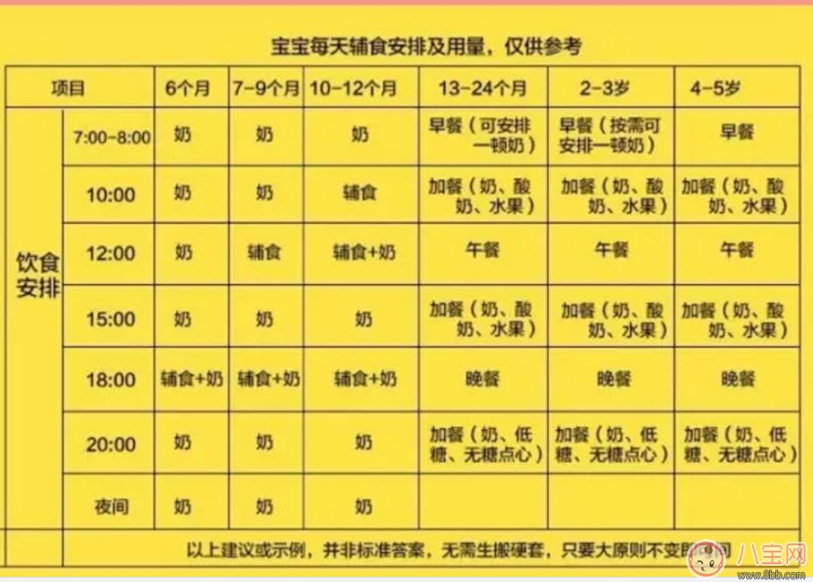 輔食每天什么時(shí)候吃 寶寶輔食如何安排