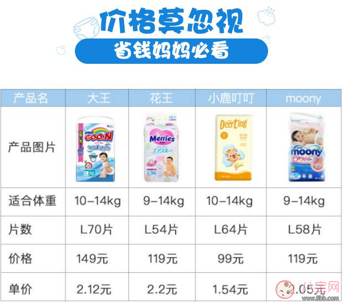 紙尿褲測評 進(jìn)口紙尿褲和國產(chǎn)紙尿褲哪個好