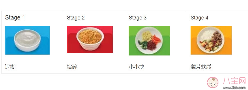 寶寶什么時候加輔食 不同月齡寶寶吃什么什么輔食(輔食添加順序) 寶寶什么時候加輔食 不同月齡寶寶吃什么什么輔食(輔食添加順序)