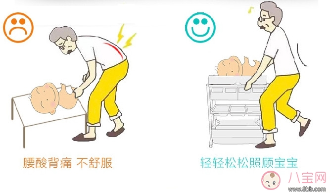 實用工具尿布臺 減少媽媽腰部傷害的孕期神器 實用工具尿布臺 減少媽媽腰部傷害的孕期神器