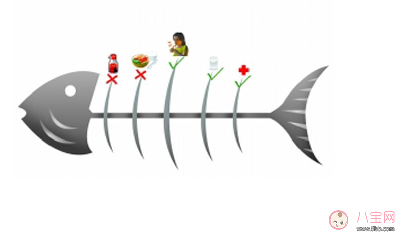 寶寶吃魚(yú)卡魚(yú)刺 急著自己去夾刺就大錯(cuò)特錯(cuò)了