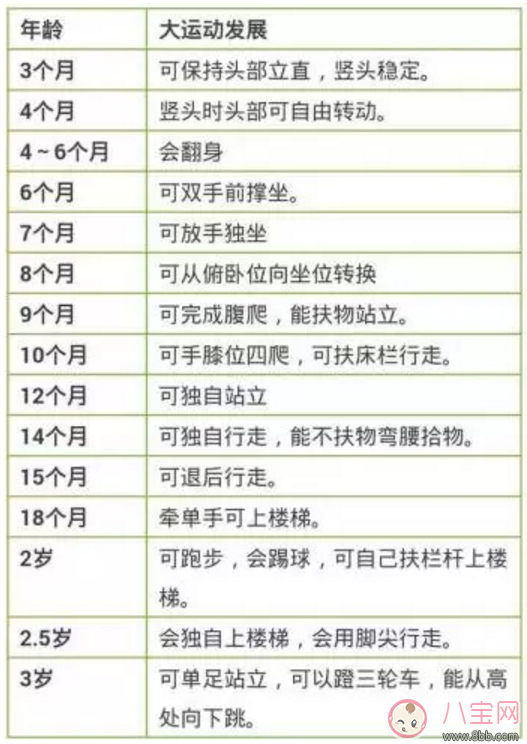 擔(dān)心孩子成長發(fā)育得慢 媽媽們快來了解一下吧