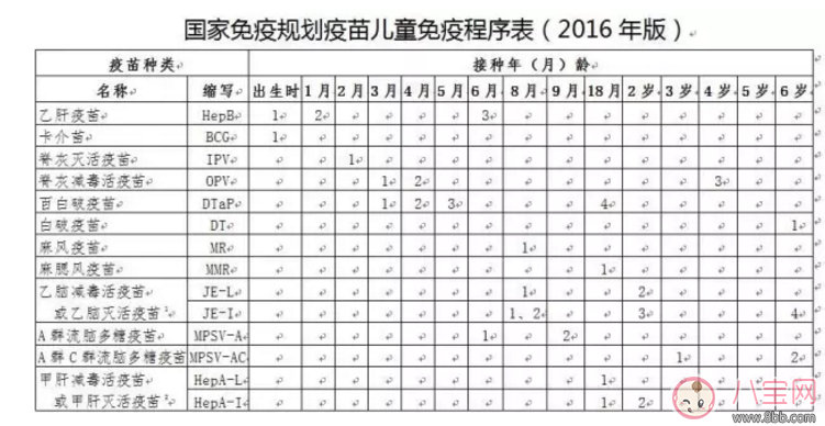入園要打的疫苗 選免費(fèi)還是付費(fèi)