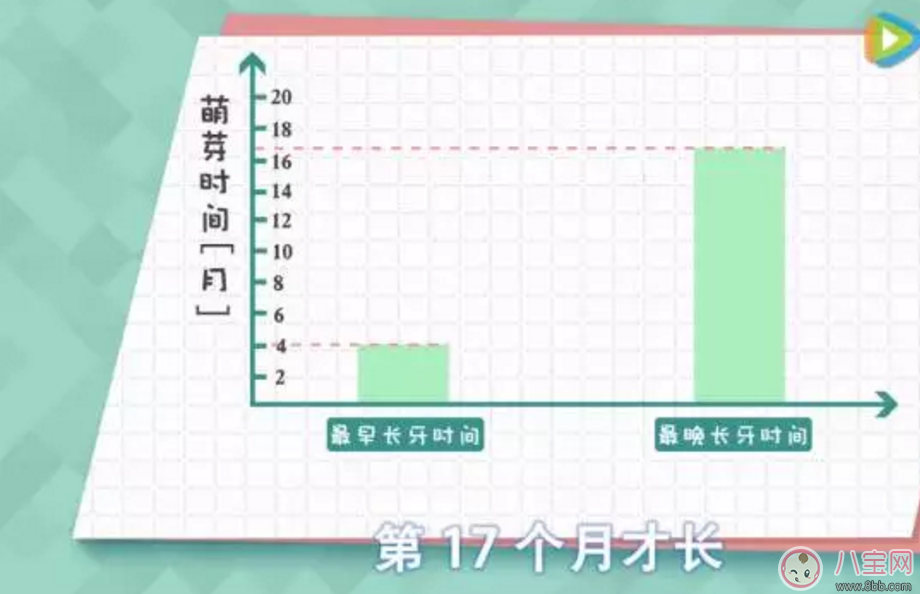 如何判斷寶寶長牙期 安撫寶寶怎么做