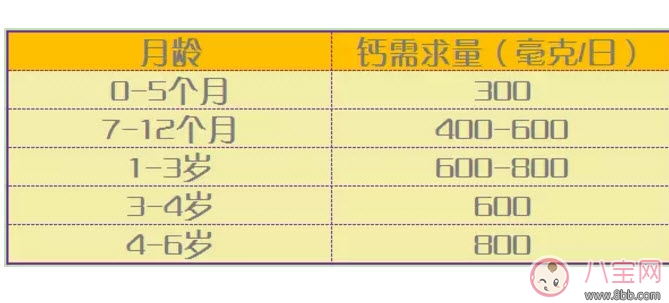 嬰兒鬼臉綜合癥癥狀圖有哪些 過量補(bǔ)鈣造成鬼臉綜合癥的危害是什么