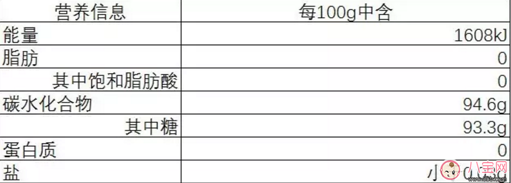 經(jīng)常喝菊花晶的寶寶 會出現(xiàn)哪些“隱患”？
