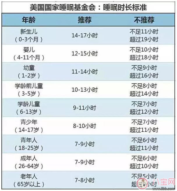 孩子喜歡晚睡有這些危害 如何培養(yǎng)孩子早睡的習(xí)慣