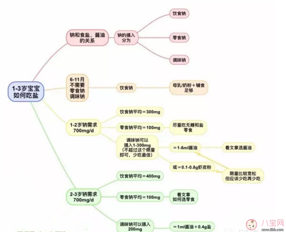 寶寶缺鈉的癥狀 寶寶缺鈉是什么原因(寶寶缺鈉會(huì)怎么樣)