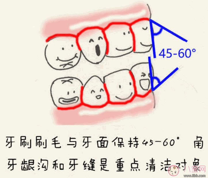 寶寶刷牙的最佳年齡 一歲寶寶怎么刷牙(寶寶不愛(ài)刷牙怎么辦)