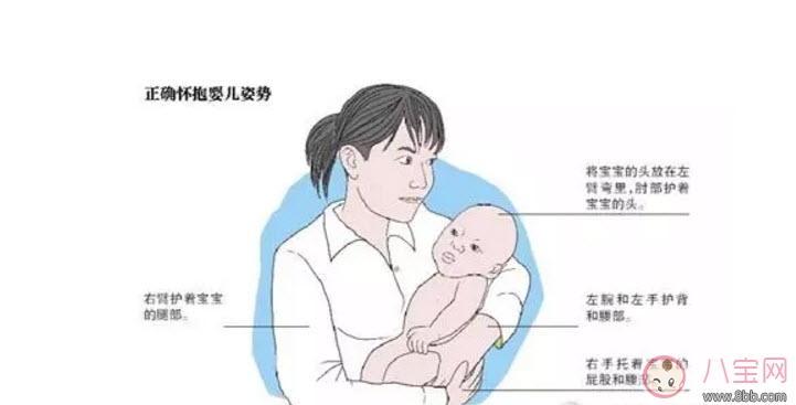 陳曉抱娃姿勢(shì)專業(yè) 什么樣的抱娃姿勢(shì)寶寶最舒服