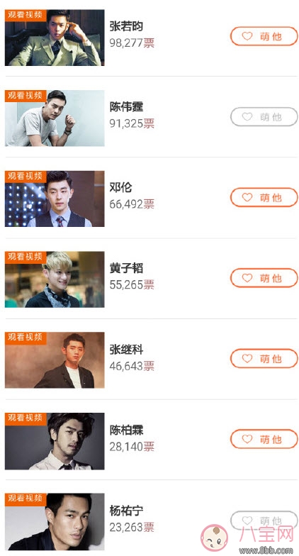 爸爸去哪兒5候選實習(xí)爸爸人氣榜，實習(xí)奶爸黃景瑜任嘉倫竇驍(前三)