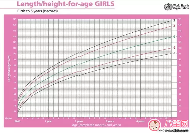 孩子吃的多就是不長肉 寶寶吃不胖怎么辦(寶寶生長曲線圖) 孩子吃的多就是不長肉 寶寶吃不胖怎么辦(寶寶生長曲線圖)