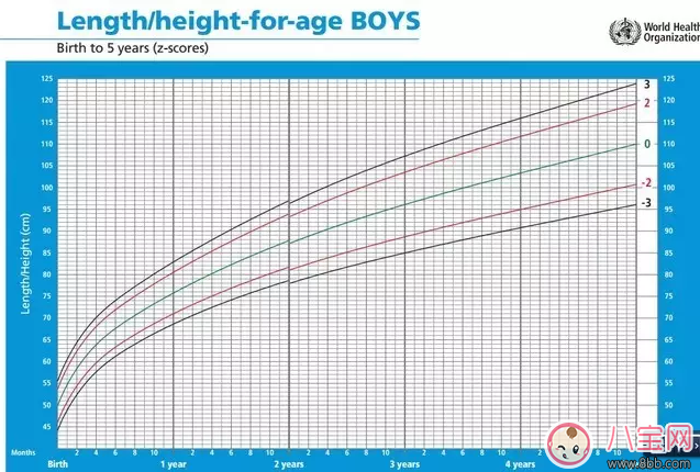 孩子吃的多就是不長肉 寶寶吃不胖怎么辦(寶寶生長曲線圖) 孩子吃的多就是不長肉 寶寶吃不胖怎么辦(寶寶生長曲線圖)