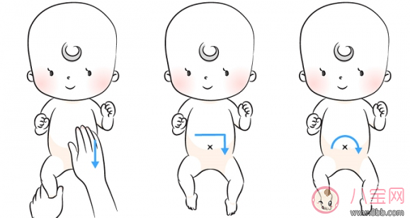 寶寶脹氣排氣手法圖片 嬰兒肚子脹氣按摩圖