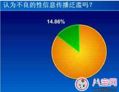 家長(zhǎng)對(duì)孩子的性教育應(yīng)該何時(shí)開(kāi)始 不要逃避性教育！