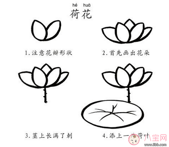 創(chuàng)新性幼兒繪畫(huà)教學(xué) 創(chuàng)新性幼兒繪畫(huà)教學(xué)