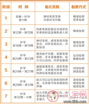 胎教時間安排表 胎教時間怎么安排2017